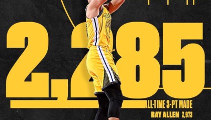  库里三分球命中数超越雷阿伦登顶历史  