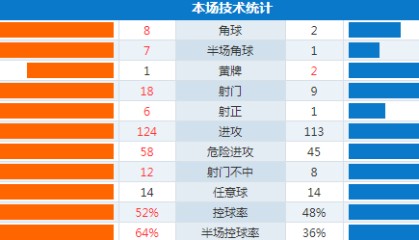  巴黎圣日耳曼横扫劲旅强势领跑积分榜  